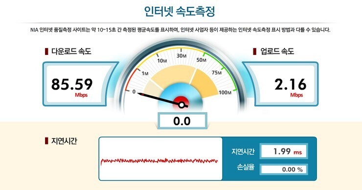 FTTH