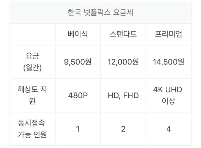 KT넷플릭스