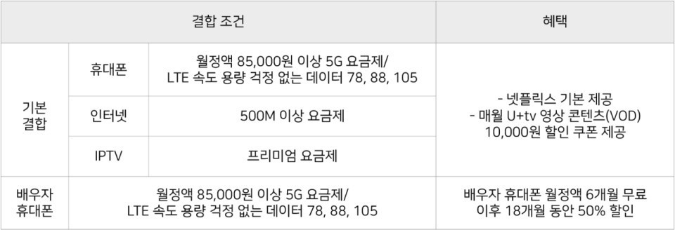 신혼플러스