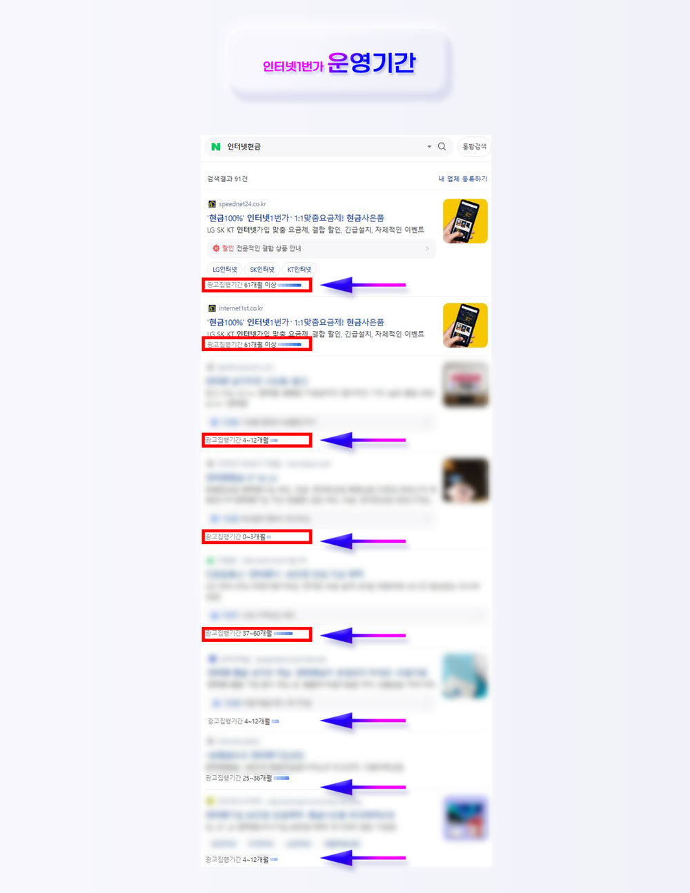 인터넷1번가 운영기간