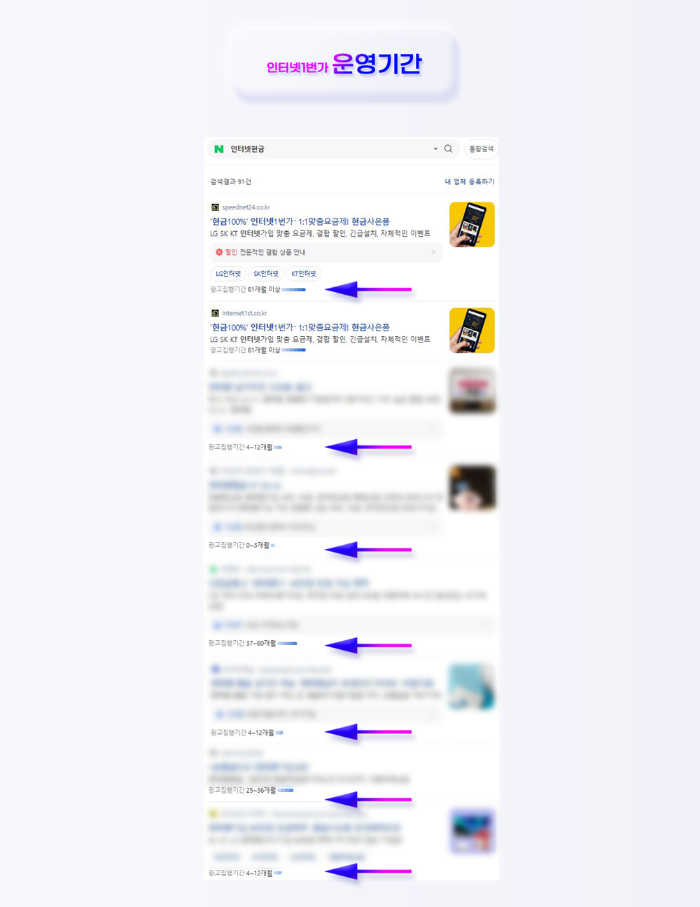 인터넷 사기 피하기 위해서는 어떤 방법이 제일 좋을까?