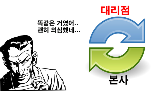 인터넷대리점